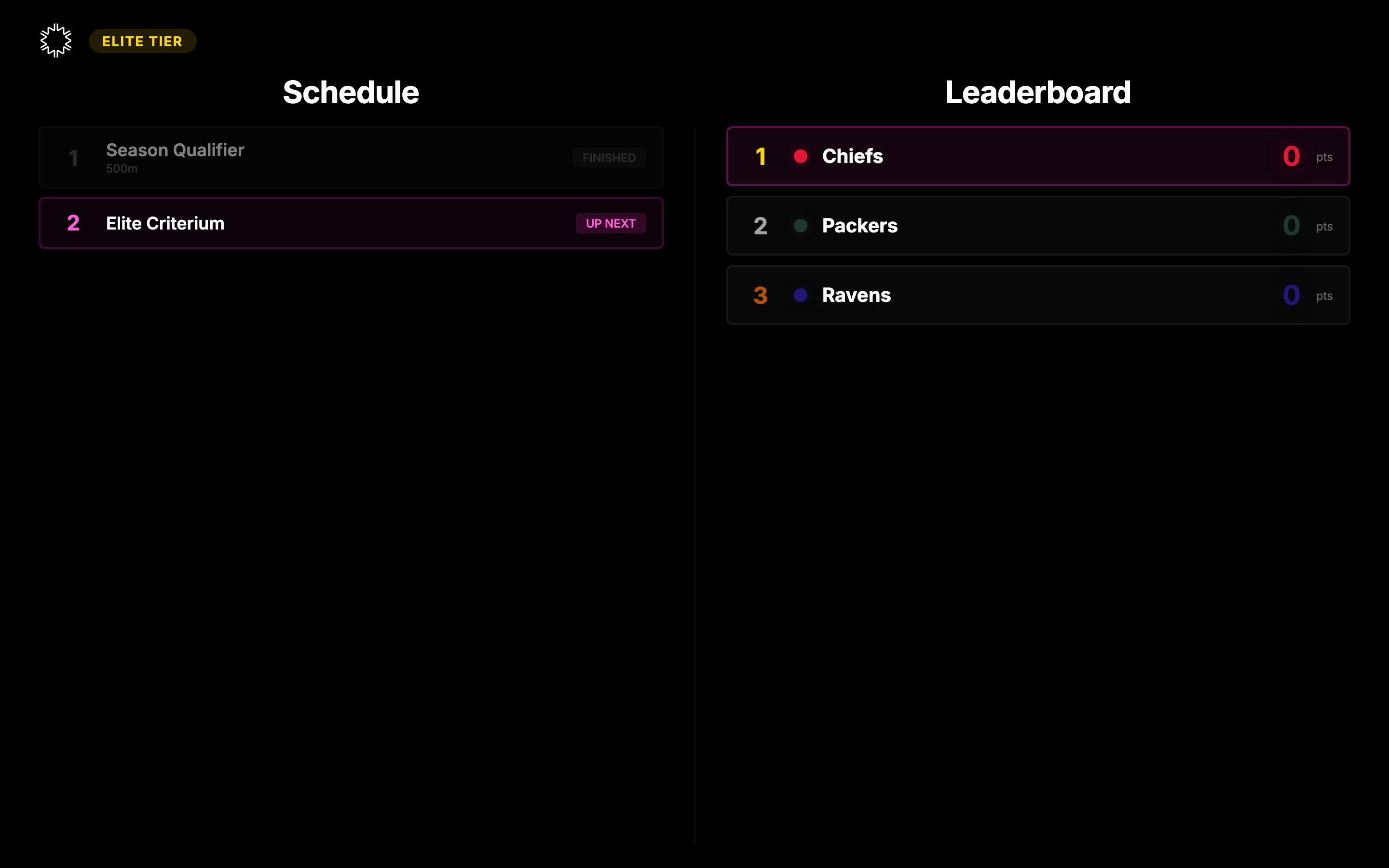 Display showing Elite-tier schedule and leaderboard between races