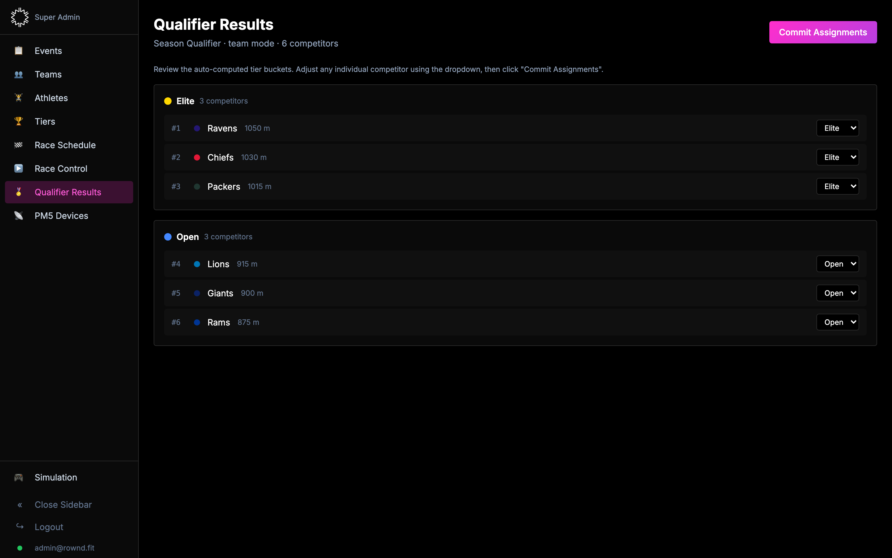 Qualifier Results page showing ranked teams grouped by suggested tier